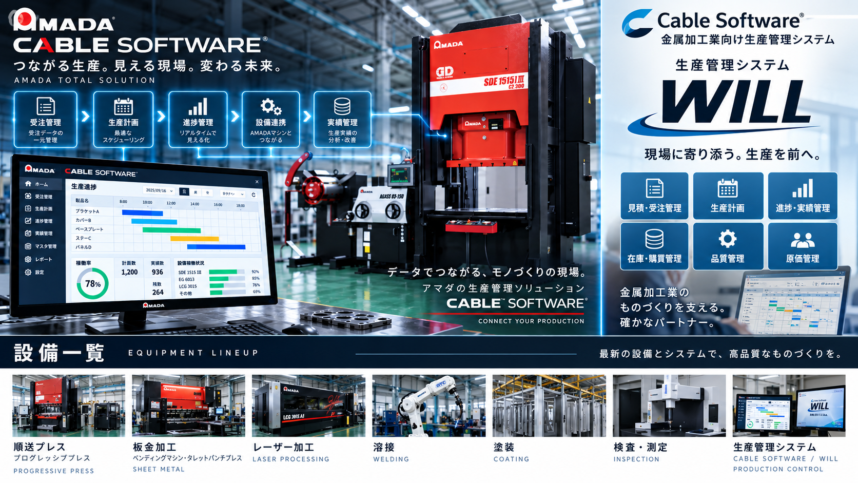 アマダ CABLE SOFTWARE 生産管理システム